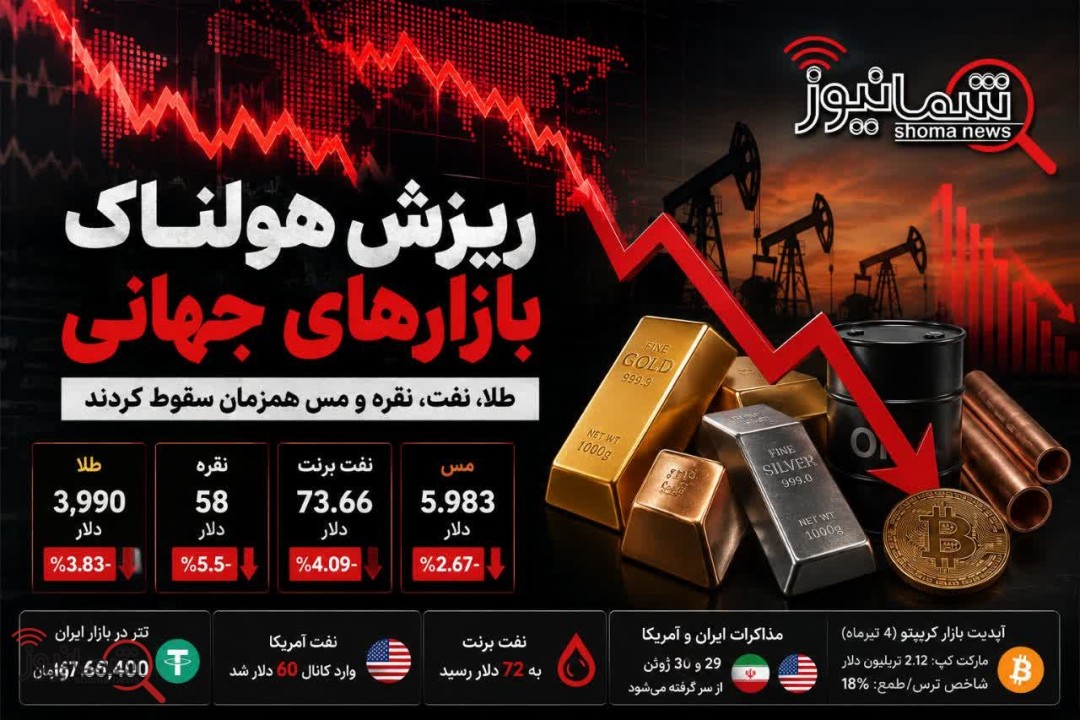 ریزش هولناک بازارهای جهانی؛ طلا، نقره، نفت و مس همزمان سقوط کردند